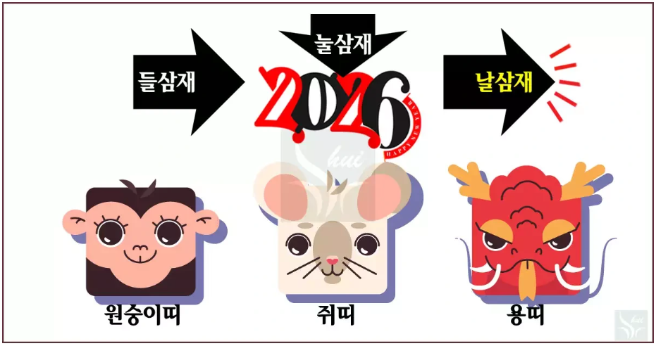 2026년 신년운세와 무료 사주 토정비결 가이드