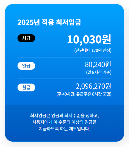 2026년 최저임금 10,320원 확정|월급·인상률·적용시기 한눈에