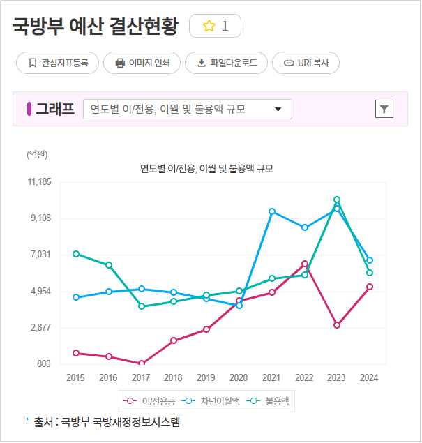 2026년 부사관 월급 인상률 총정리｜하사·중사·상사 연봉표·수당 변화