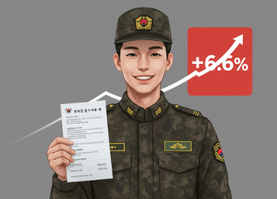 2026년 부사관 월급 인상률 총정리｜하사·중사·상사 연봉표·수당 변화