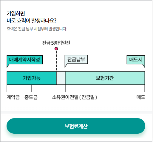 부동산 권리보험이란 내집 마련 시 꼭 알아야 할 안전한 계약의 시작