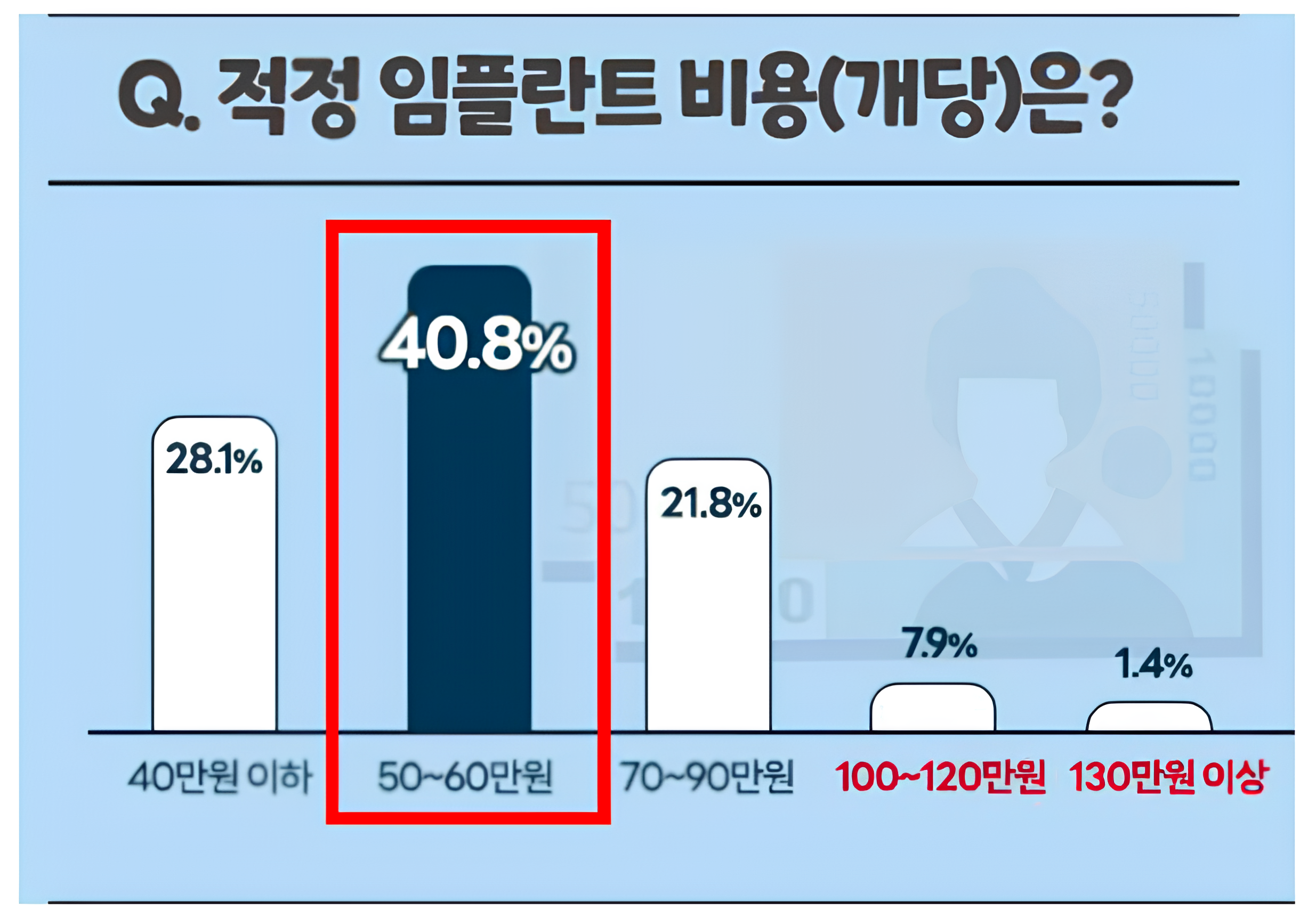 임플란트 비용 비교 안내