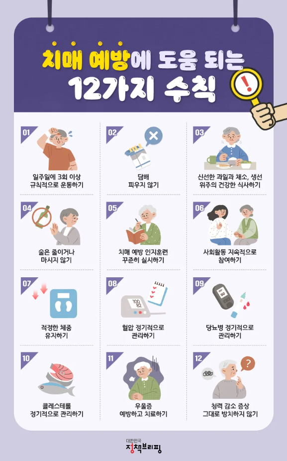 건망증과 치매 의심 증상 비교 안내