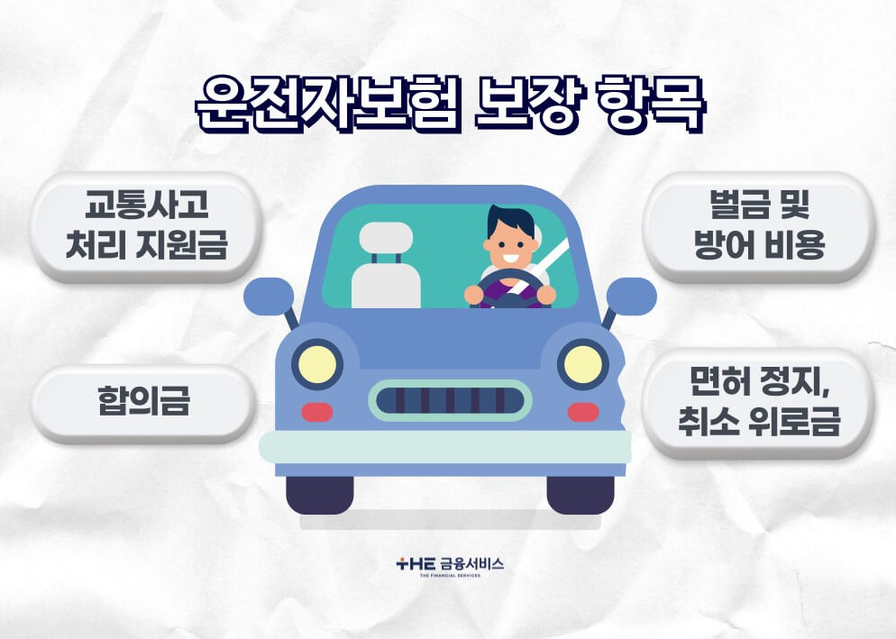 변호사선임비 자기부담금 50% 개정